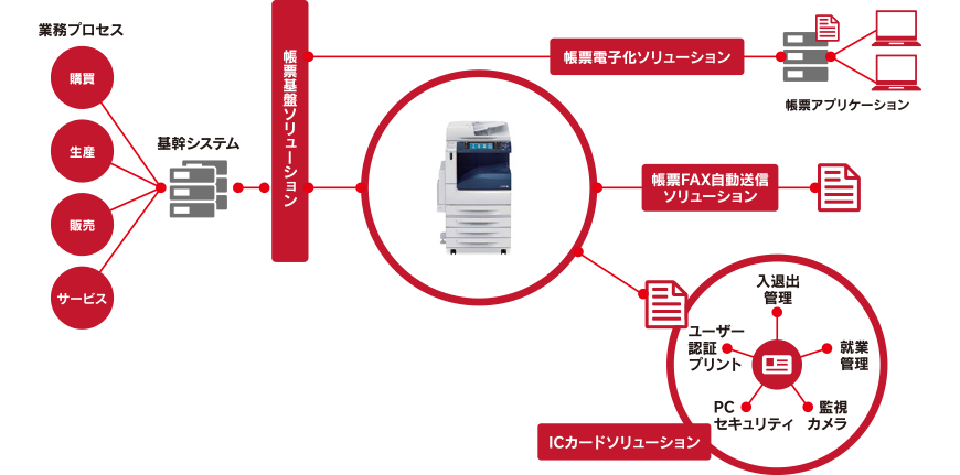 帳票出力ソリューション
