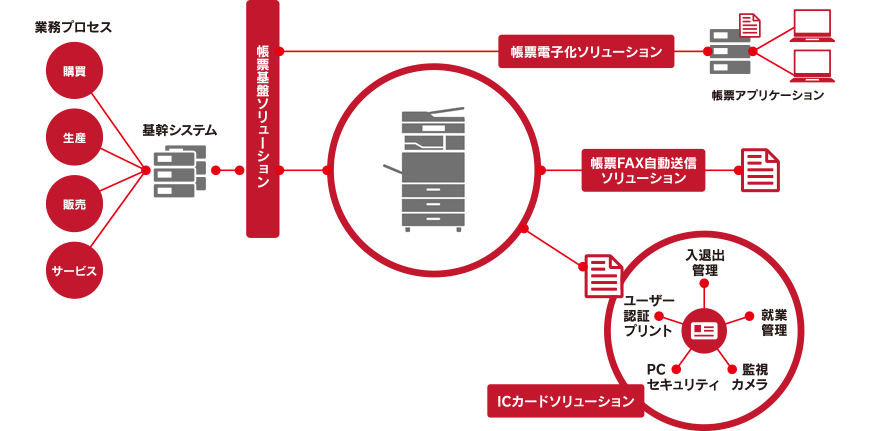 帳票出力ソリューション