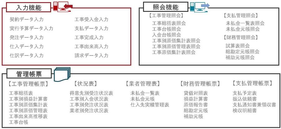 CONG　建設業総合情報システム