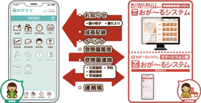 保育業務支援システム「おが～るシステム」