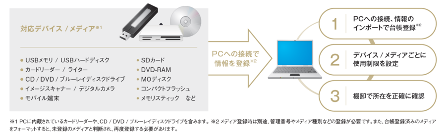 SKYSEA Client View