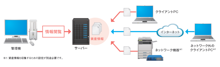 SKYSEA Client View