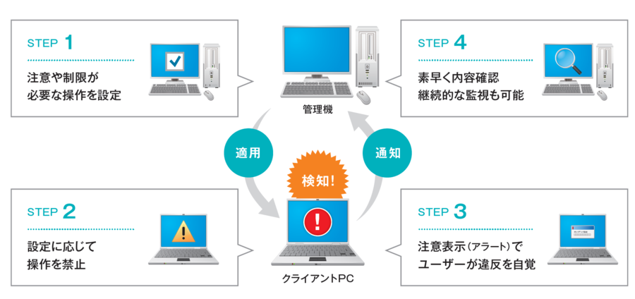 SKYSEA Client View