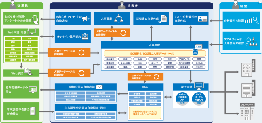 奉行クラウド HR DX Suite