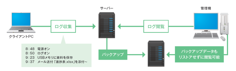 SKYSEA Client View