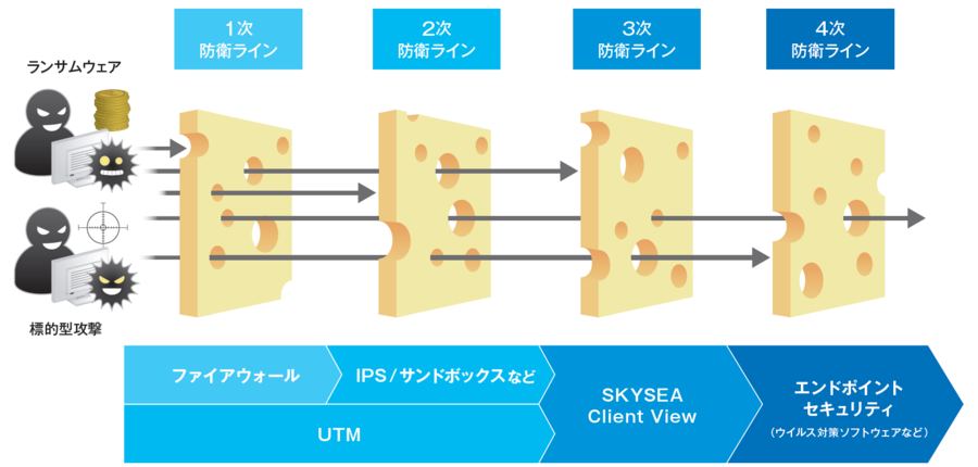 SKYSEA Client View