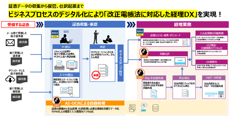 奉行クラウド 経理 DX Suite