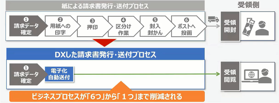 請求管理電子化クラウド