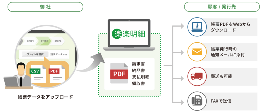 楽楽明細