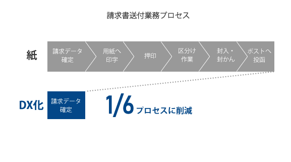 請求管理電子化クラウド