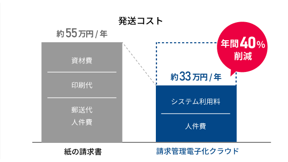 請求管理電子化クラウド