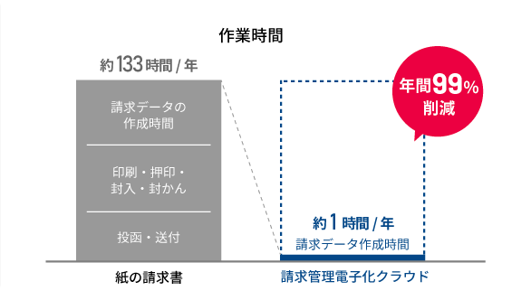 請求管理電子化クラウド