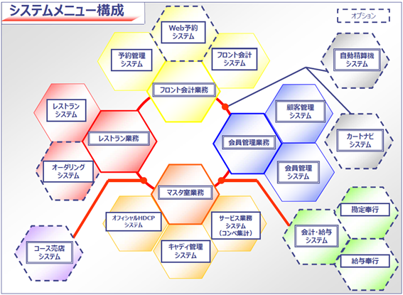 α-Links ゴルフ場システム